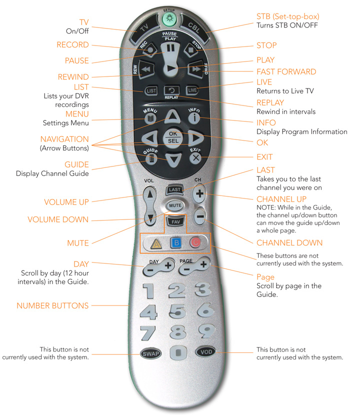 Polaris Remote Control Diagram